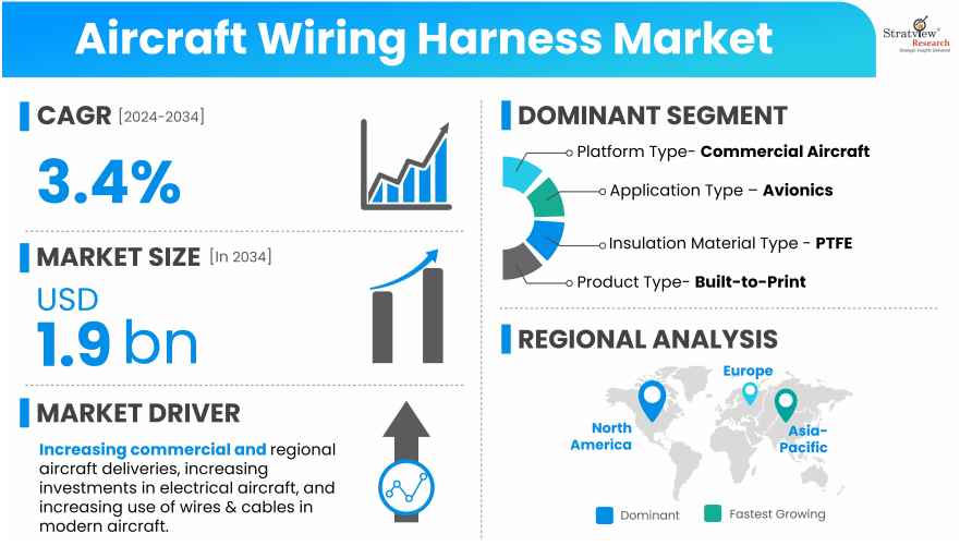 Aircraft-Wiring-Harness-Market-Insights